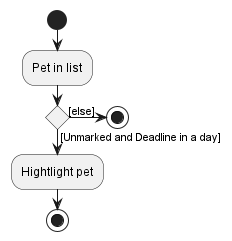 HighlightActivityDiagram